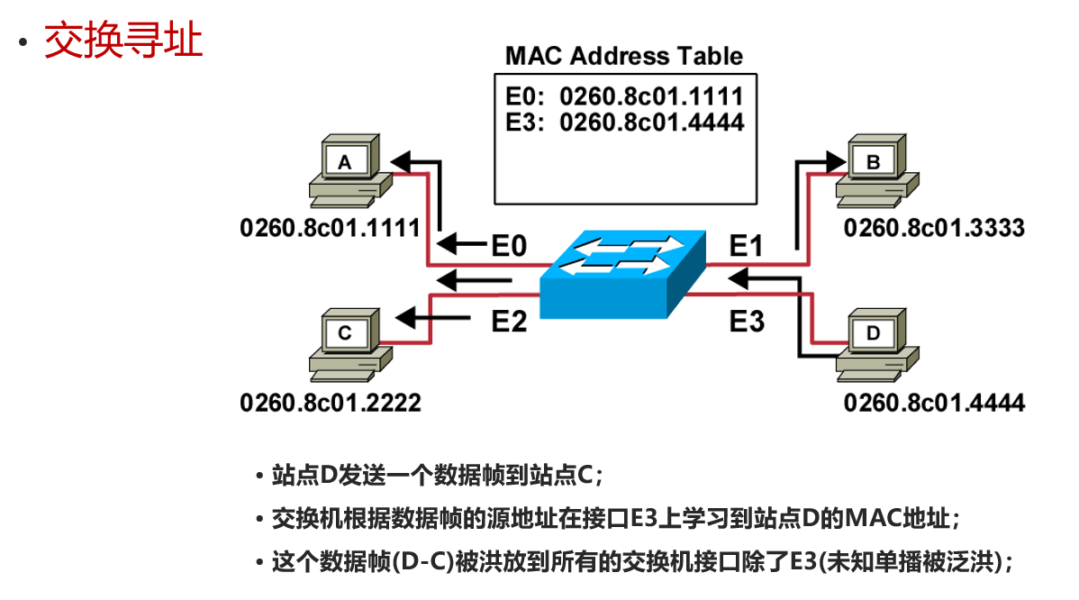 交换机寻址原理-3