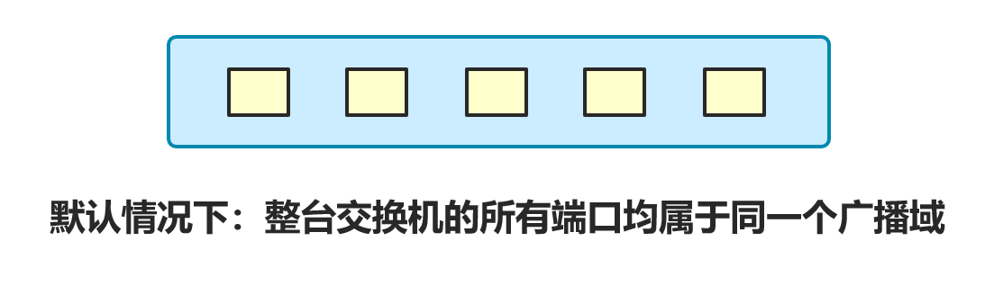 VLAN（虚拟局域网）