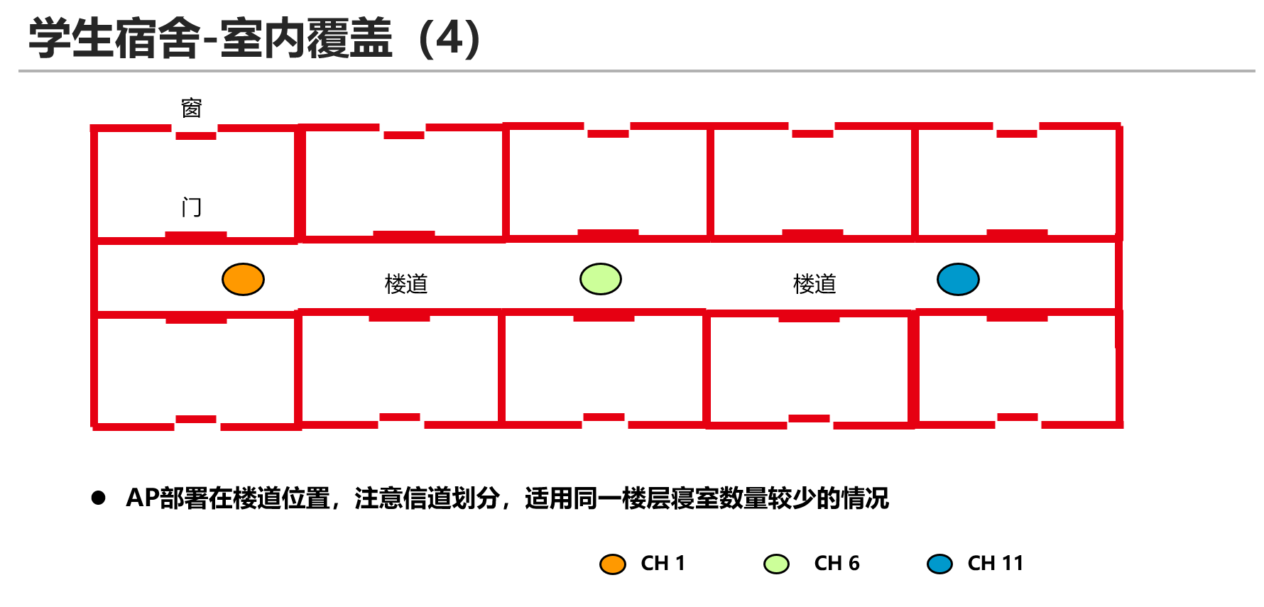 单体类型构成的综合场景-学生宿舍4