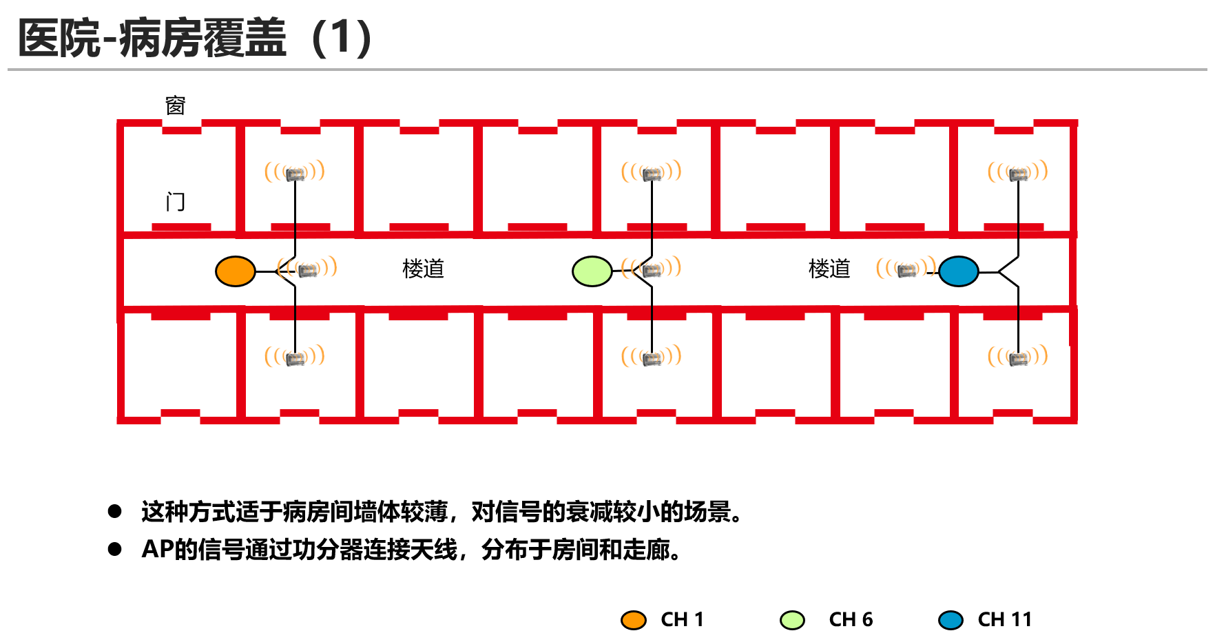 单体类型构成的综合场景-医院病房1