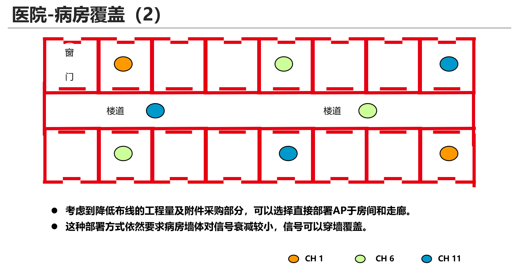 单体类型构成的综合场景-医院病房2