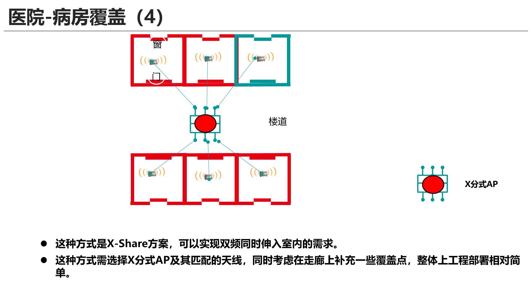 单体类型构成的综合场景-医院病房4