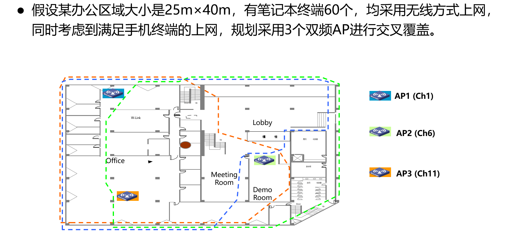 综合办公区域