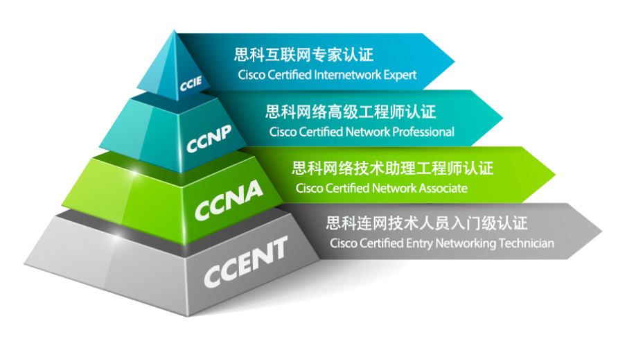 ccie可以直接考吗？考试费用多少？