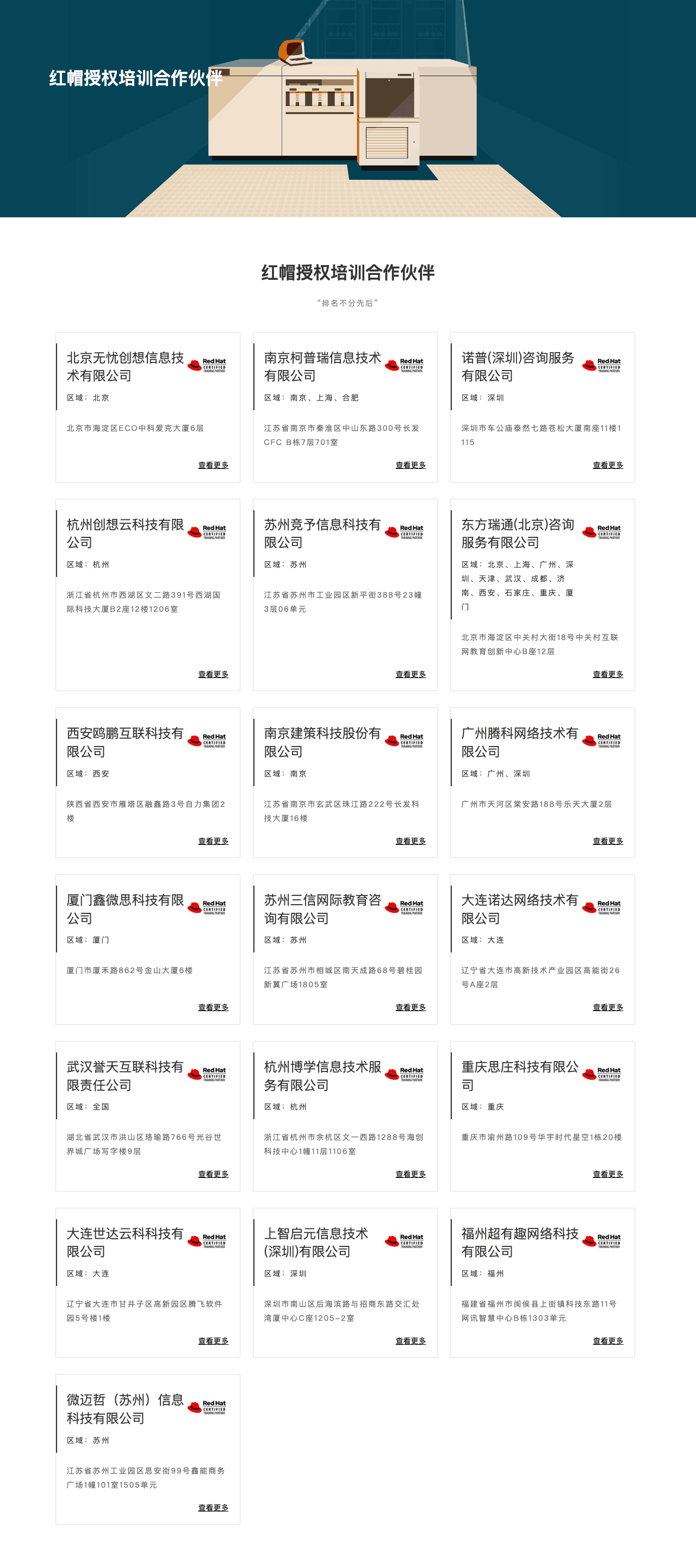 红帽官方《红帽授权培训合作伙伴》名单截图，其中苏州区域列有苏州竞予信息科技有限公司（G-LAB IT教育），带 Red Hat Certified Training Partner 标识